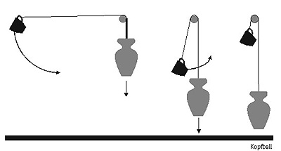 Hier wird das Experiment grafisch dargestellt; Rechte: WDR-Fernsehen 2003